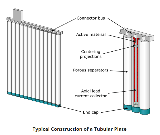 Apakah anda tahu pentingnya tubular baterai sarung tangan?