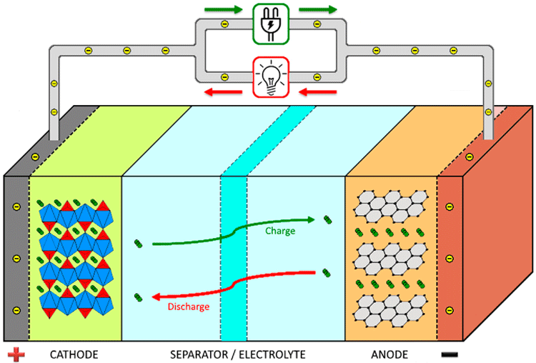 Pemisah material dari baterai asam