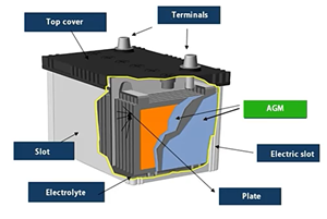 Perbandingan baterai Gel dan baterai AGM - 2